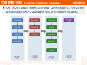 極致移動應用產品介紹 極致辦公App，革新物業管理新體驗