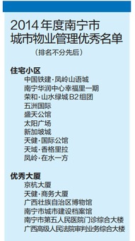 南寧物業(yè)管理優(yōu)秀小區(qū)評選結(jié)果揭曉，優(yōu)質(zhì)“管家”引熱議