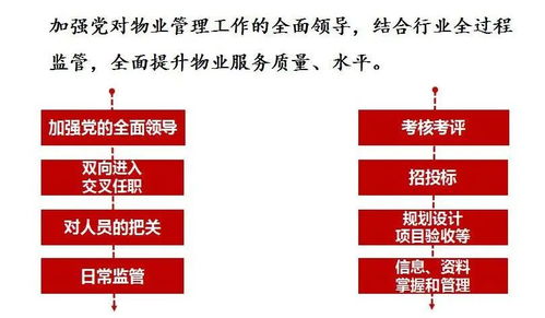 宜昌建立五級責任體系，推動物業(yè)管理與城市綠化管理全面升級