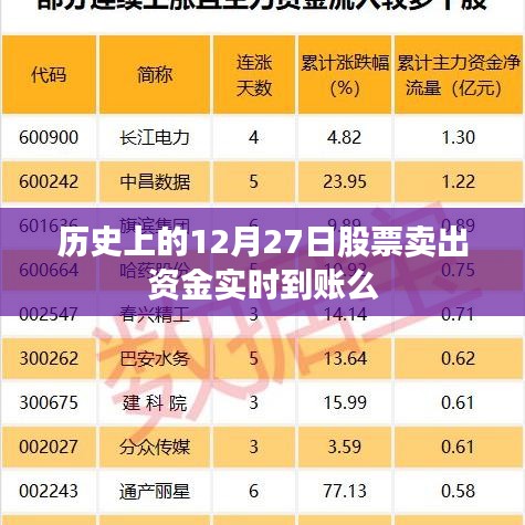 歷史上的股票賣(mài)出資金到賬時(shí)間解析