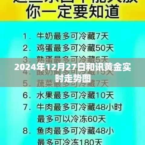 和訊黃金實時走勢圖（附詳細(xì)分析）