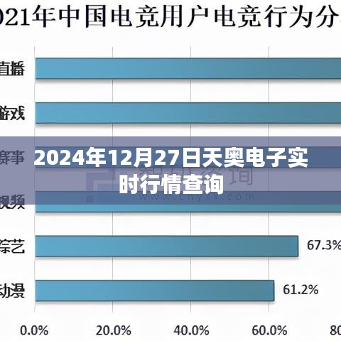 天奧電子實(shí)時(shí)行情查詢（最新動(dòng)態(tài)，2024年12月27日）