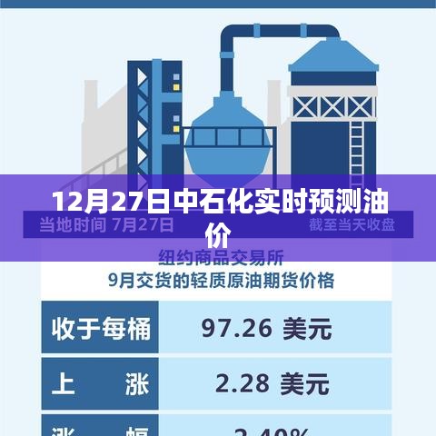 中石化油價(jià)實(shí)時(shí)預(yù)測，最新油價(jià)動(dòng)態(tài)（附日期）
