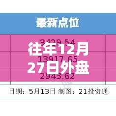 往年12月27日外盤金屬新浪實(shí)時(shí)行情播報(bào)
