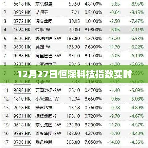 恒深科技指數(shù)最新實時行情分析