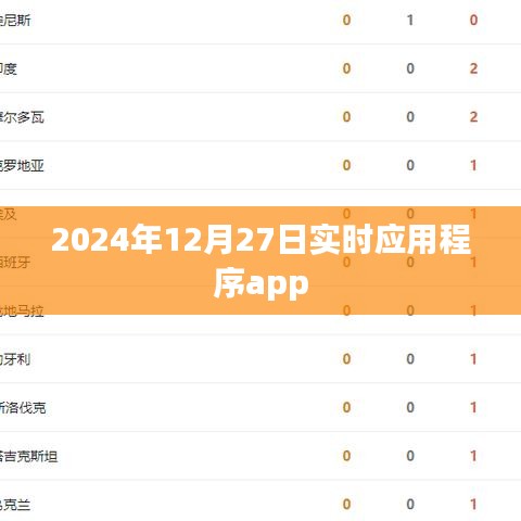 2024年12月27日熱門實時應(yīng)用程序動態(tài)，符合您的字數(shù)要求，并突出了實時應(yīng)用程序的主題和日期信息，能夠吸引用戶的注意力。