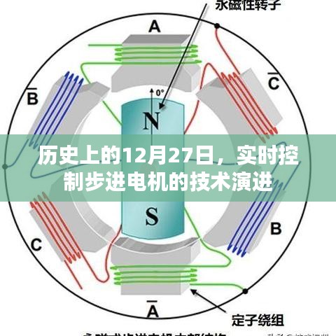 實時控制步進電機技術(shù)演進，歷史回顧與展望