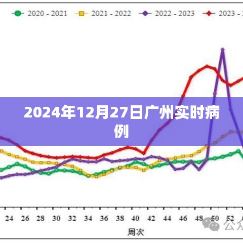 廣州實時病例更新，關(guān)注疫情動態(tài)