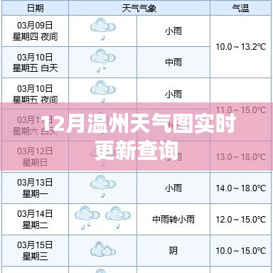 溫州十二月實(shí)時(shí)天氣圖查詢更新