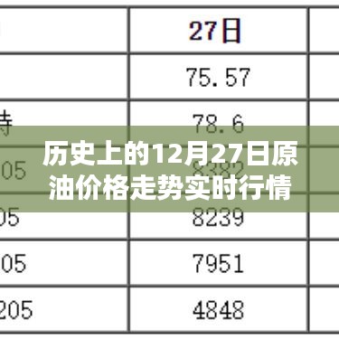歷史上的原油走勢(shì)，12月27日實(shí)時(shí)行情回顧