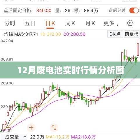 12月廢電池行情分析，實(shí)時(shí)數(shù)據(jù)圖表解讀