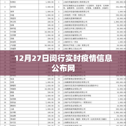 閔行實(shí)時疫情信息公布網(wǎng)（最新更新日期，12月27日）