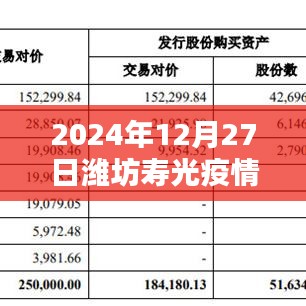 濰坊壽光疫情地圖實(shí)時(shí)更新（時(shí)間截至，2024年12月27日）