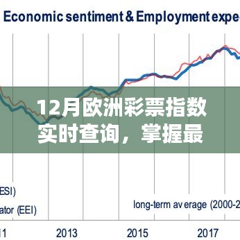 歐洲彩票指數(shù)實(shí)時(shí)更新，最新動(dòng)態(tài)助你贏大獎(jiǎng)