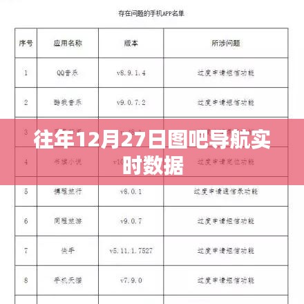 『圖吧導(dǎo)航年末數(shù)據(jù)大揭秘，實時數(shù)據(jù)解析』