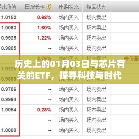 科技與芯片ETF交匯點，探尋歷史一月三日印記