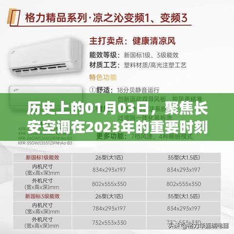 長安空調(diào)2023年重要時刻回顧，聚焦歷史性的1月3日