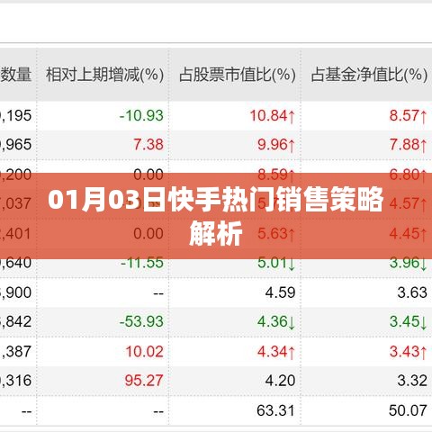 快手熱門銷售策略深度解析，洞悉銷售秘訣