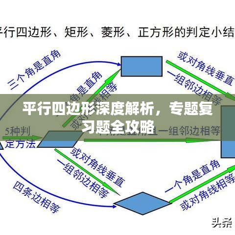 平行四邊形深度解析，專題復(fù)習(xí)題全攻略