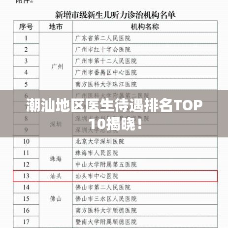 潮汕地區(qū)醫(yī)生待遇排名TOP10揭曉！