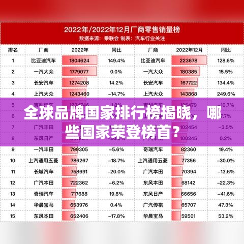 全球品牌國家排行榜揭曉，哪些國家榮登榜首？