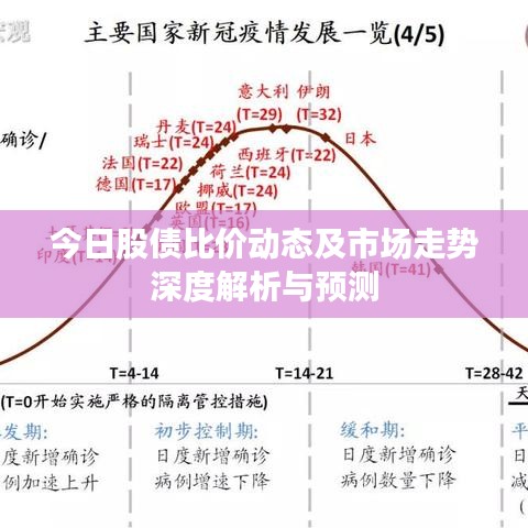 今日股債比價(jià)動(dòng)態(tài)及市場(chǎng)走勢(shì)深度解析與預(yù)測(cè)