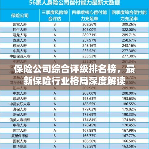 保險公司綜合評級排名榜，最新保險行業(yè)格局深度解讀