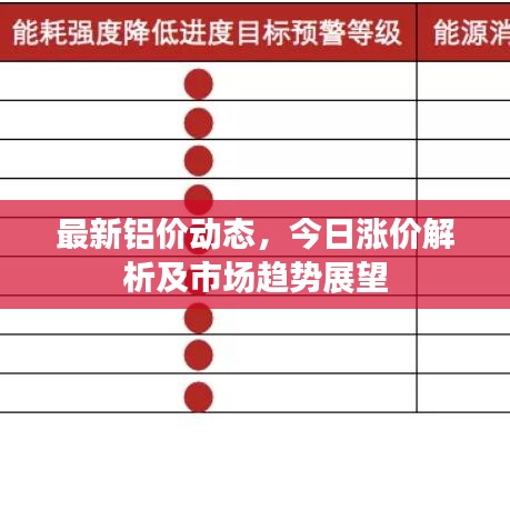 最新鋁價動態(tài)，今日漲價解析及市場趨勢展望