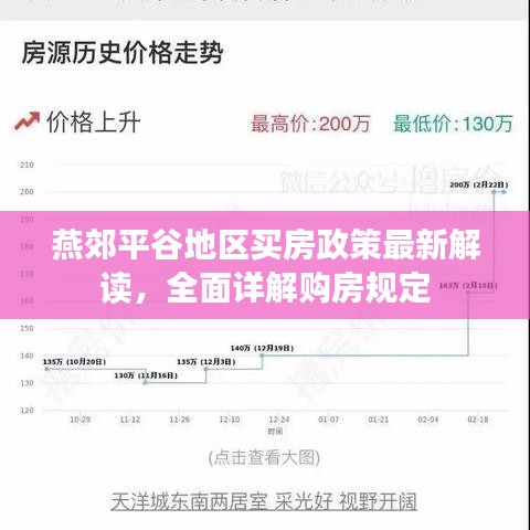燕郊平谷地區(qū)買房政策最新解讀，全面詳解購(gòu)房規(guī)定