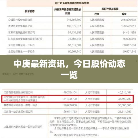 中庚最新資訊，今日股價(jià)動(dòng)態(tài)一覽
