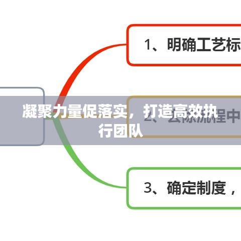凝聚力量促落實(shí)，打造高效執(zhí)行團(tuán)隊(duì)