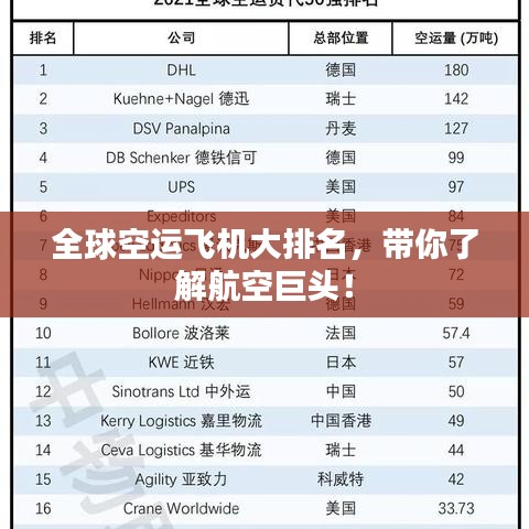 全球空運(yùn)飛機(jī)大排名，帶你了解航空巨頭！