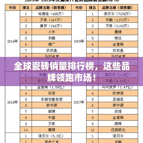 全球瓷磚銷量排行榜，這些品牌領(lǐng)跑市場(chǎng)！