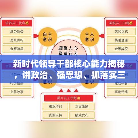 新時代領(lǐng)導(dǎo)干部核心能力揭秘，講政治、強(qiáng)思想、抓落實(shí)三大要素全解析