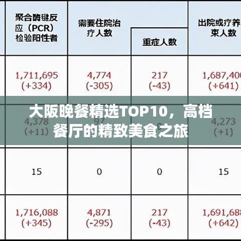 大阪晚餐精選TOP10，高檔餐廳的精致美食之旅