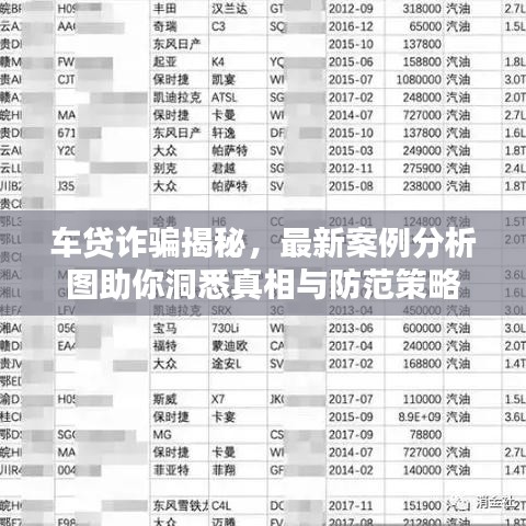車貸詐騙揭秘，最新案例分析圖助你洞悉真相與防范策略