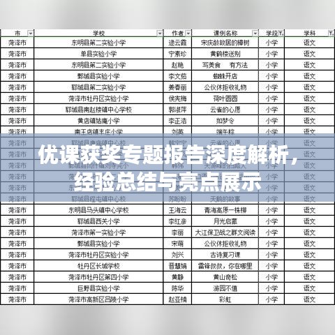 優(yōu)課獲獎專題報告深度解析，經(jīng)驗總結(jié)與亮點展示