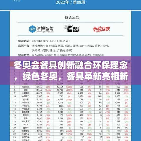 冬奧會餐具創(chuàng)新融合環(huán)保理念，綠色冬奧，餐具革新亮相新聞頭條！