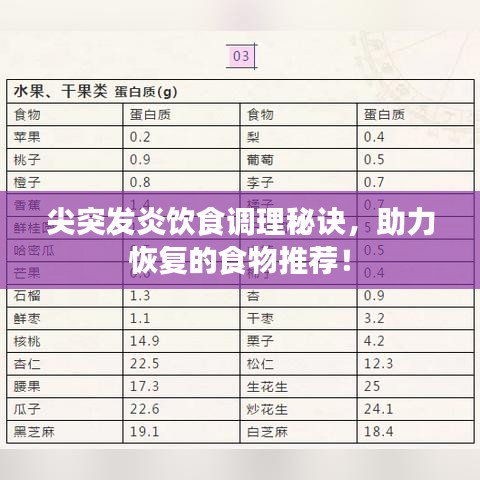 尖突發(fā)炎飲食調(diào)理秘訣，助力恢復(fù)的食物推薦！
