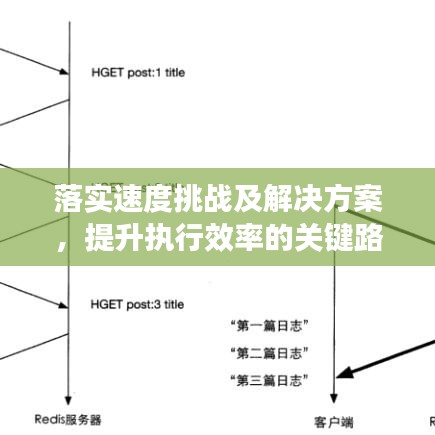 落實(shí)速度挑戰(zhàn)及解決方案，提升執(zhí)行效率的關(guān)鍵路徑