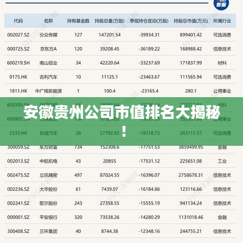 安徽貴州公司市值排名大揭秘！