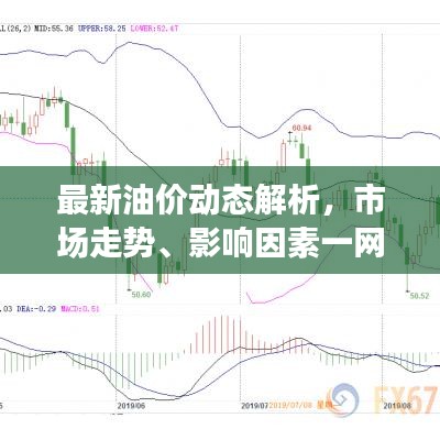 最新油價(jià)動(dòng)態(tài)解析，市場走勢、影響因素一網(wǎng)打盡！