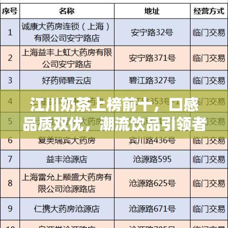 江川奶茶上榜前十，口感品質雙優(yōu)，潮流飲品引領者
