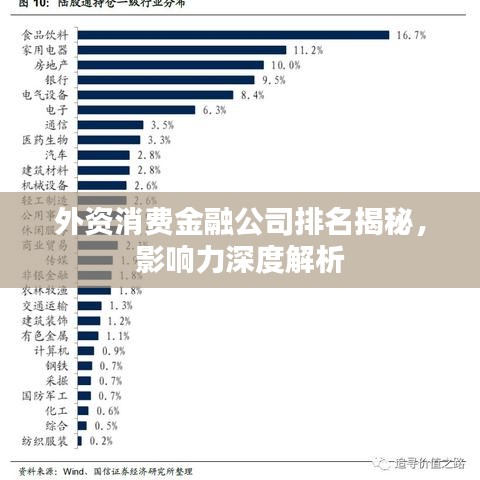 外資消費金融公司排名揭秘，影響力深度解析