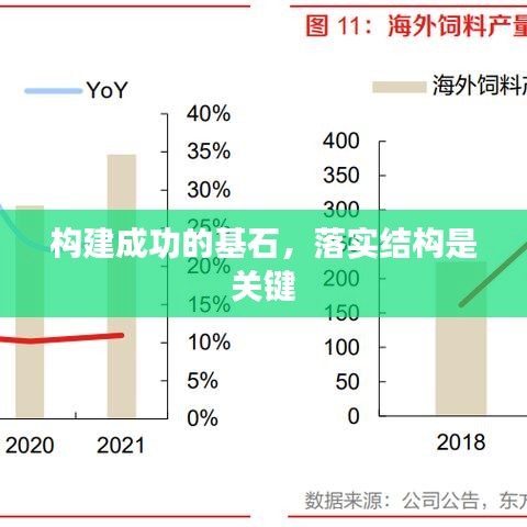 構(gòu)建成功的基石，落實結(jié)構(gòu)是關(guān)鍵