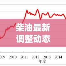 柴油最新調整動態(tài)及市場走勢深度解析