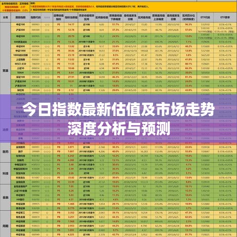 今日指數(shù)最新估值及市場(chǎng)走勢(shì)深度分析與預(yù)測(cè)