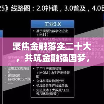 聚焦金融落實二十大，共筑金融強國夢，新時代的戰(zhàn)略與實踐