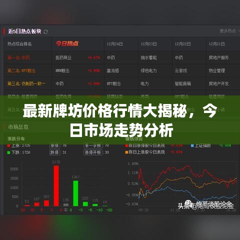 最新牌坊價格行情大揭秘，今日市場走勢分析