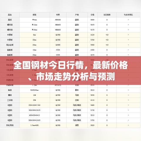 全國鋼材今日行情，最新價格、市場走勢分析與預(yù)測